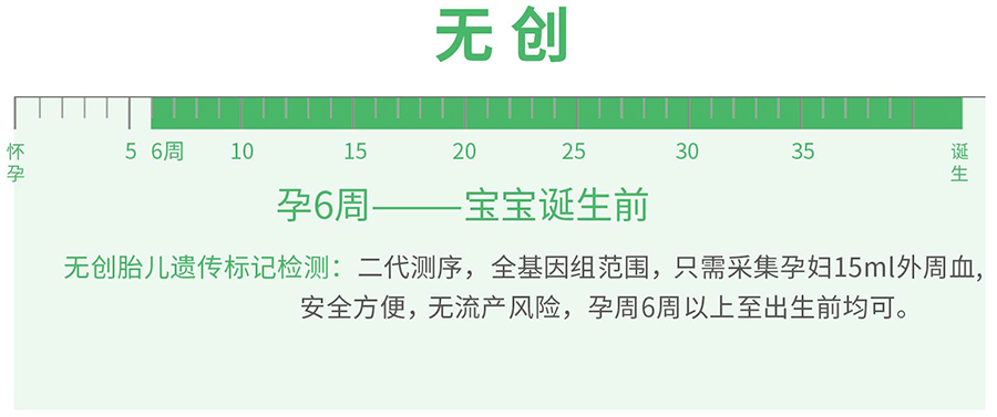 安顺怀孕了需要怎么办理胎儿血缘检测,安顺无创产前亲子鉴定大概多少费用