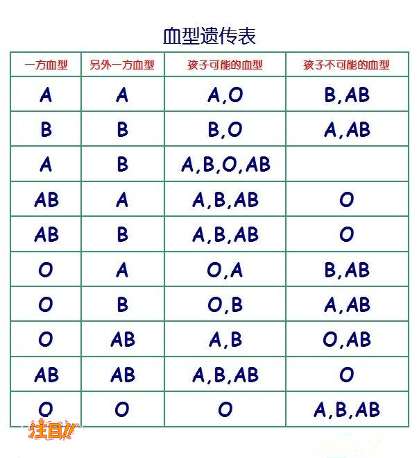 安顺亲子鉴定中心在哪里,安顺亲子鉴定价格